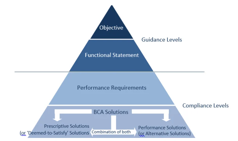 Performance Solutions