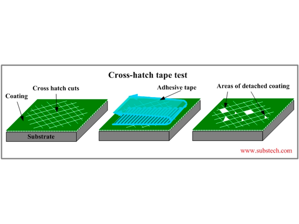 Adhesion Testing | Waterproofing Integrity